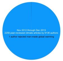 Analysis of Peer Reviewed Scientific Articles
