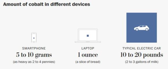 Image Credit - Washington Post